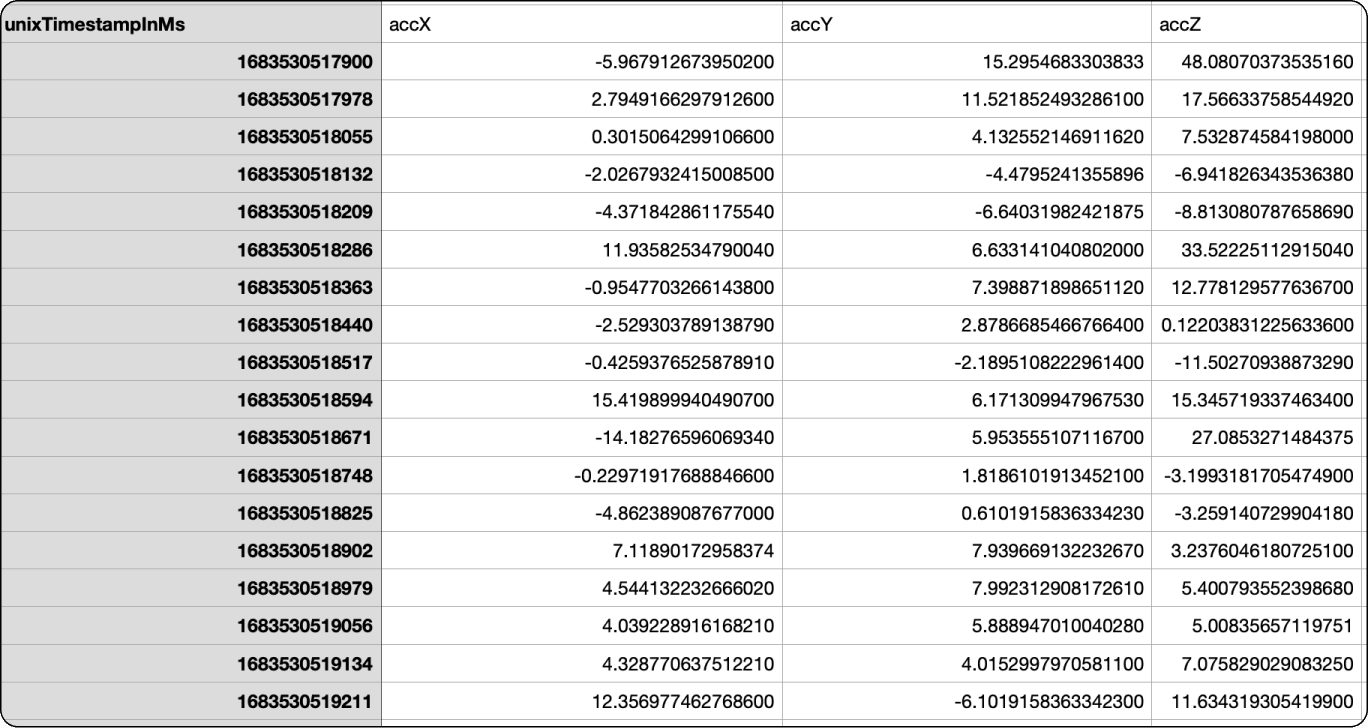 Overview Movesense - Classic HD Space Images | Free Download